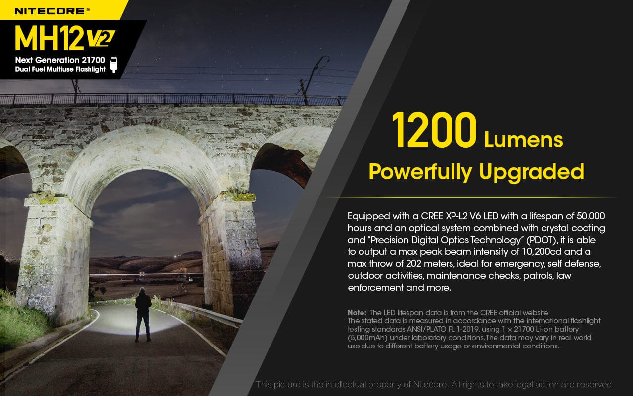 Nitecore MH12 v2 1200 Lumen USB-C Rechargeable Flashlight Kit 