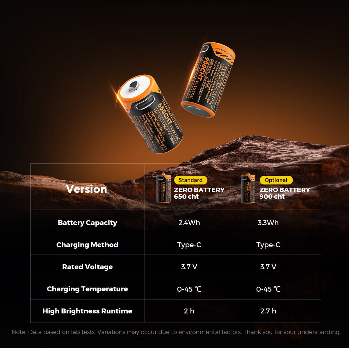 Flextail Zero Flashlight 