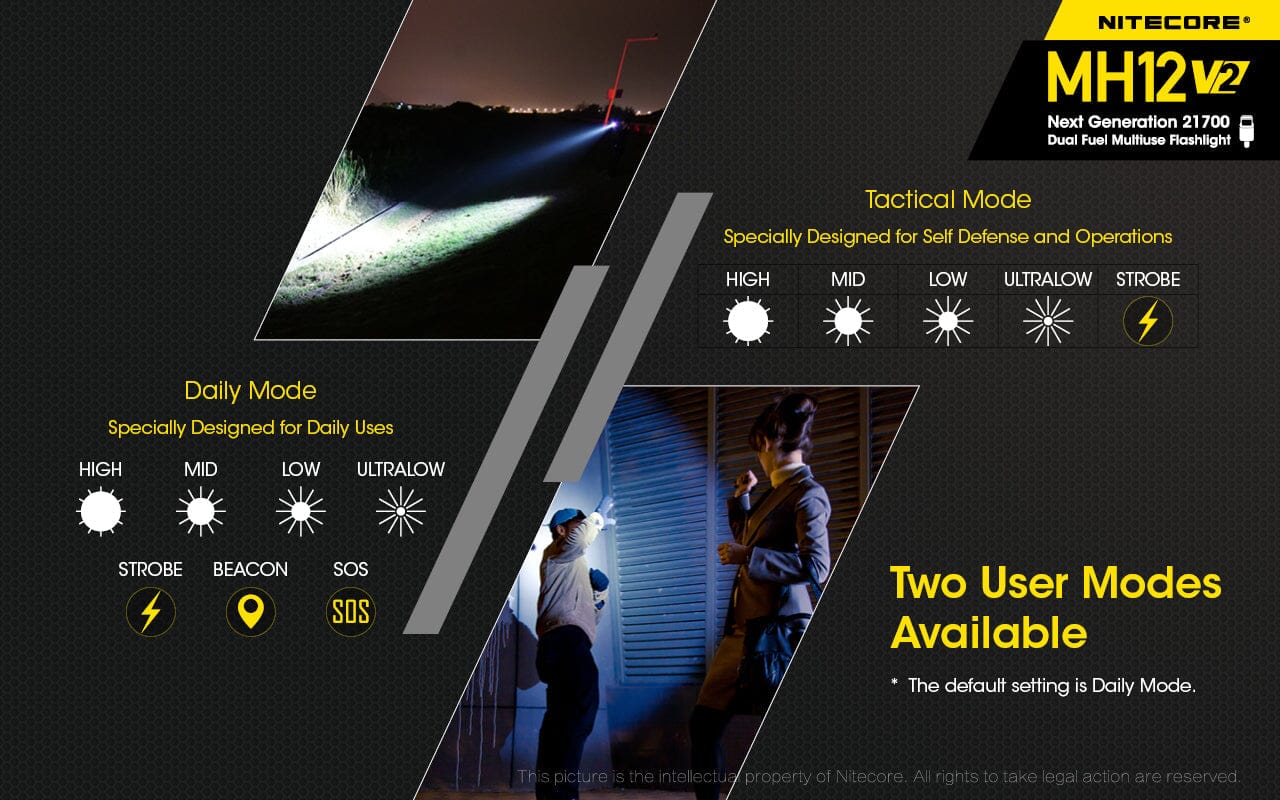 Nitecore MH12 v2 1200 Lumen USB-C Rechargeable Flashlight Kit 