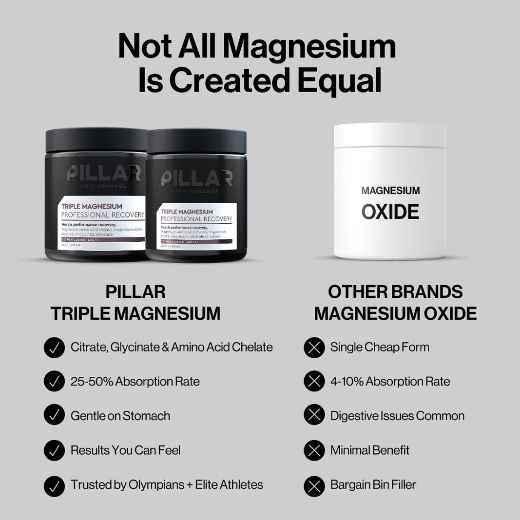 PILLAR Triple Magnesium Tablets 
