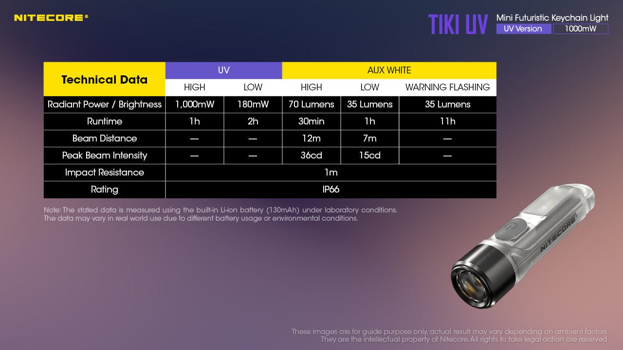 Nitecore TIKI UV 1000mv Rechargeable UV Keychain Flashlight Black Light 