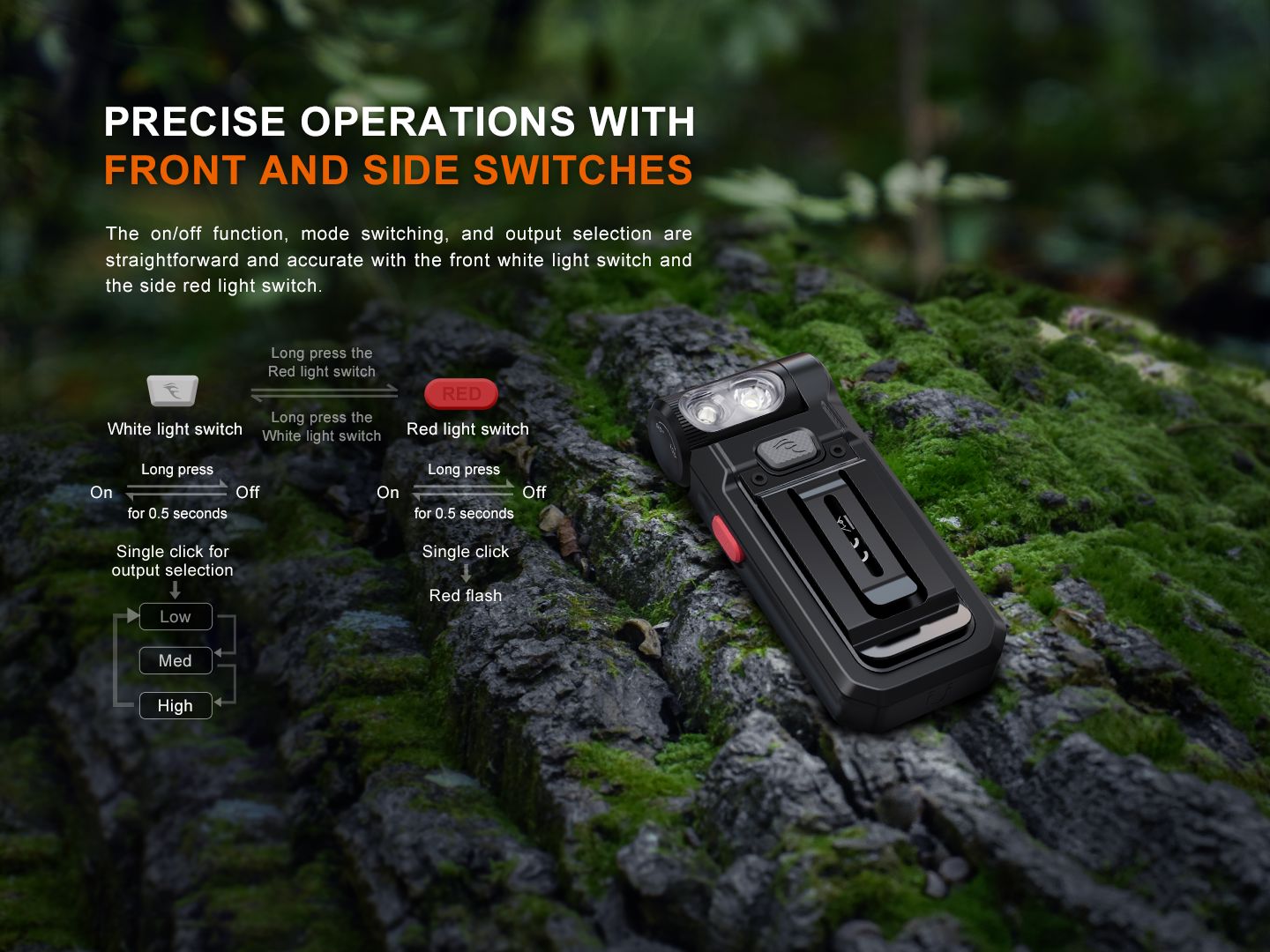 Fenix SW05R-RED Clip On Flashlight with Red Light 