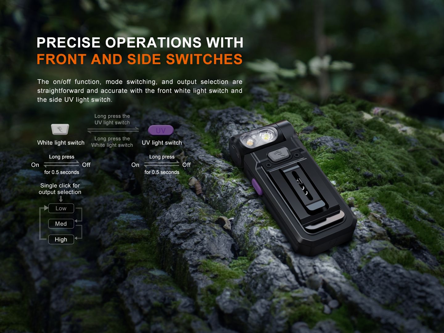Fenix SW05R-UV Clip On Flashlight with UV Light 