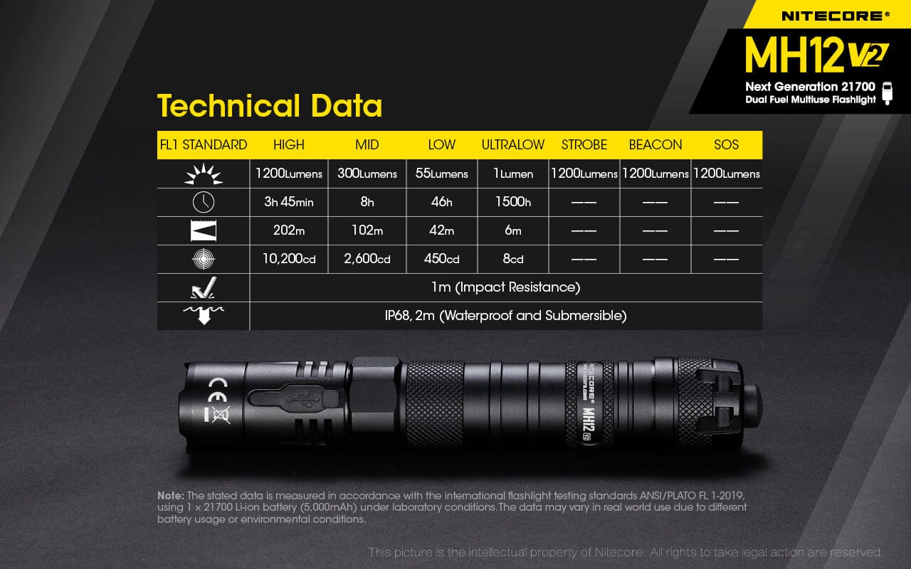 Nitecore MH12 v2 1200 Lumen USB-C Rechargeable Flashlight Kit 
