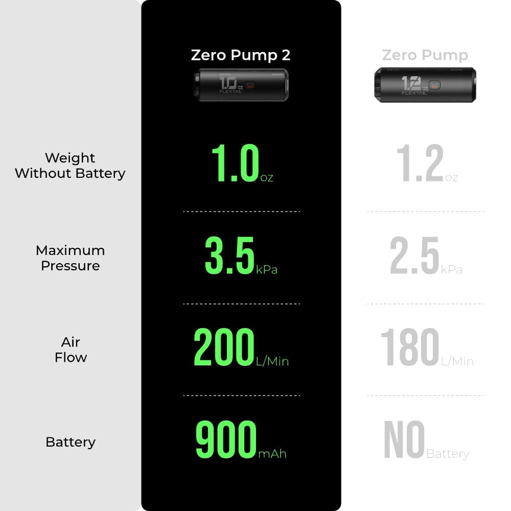 Flextail Zero Pump 2 