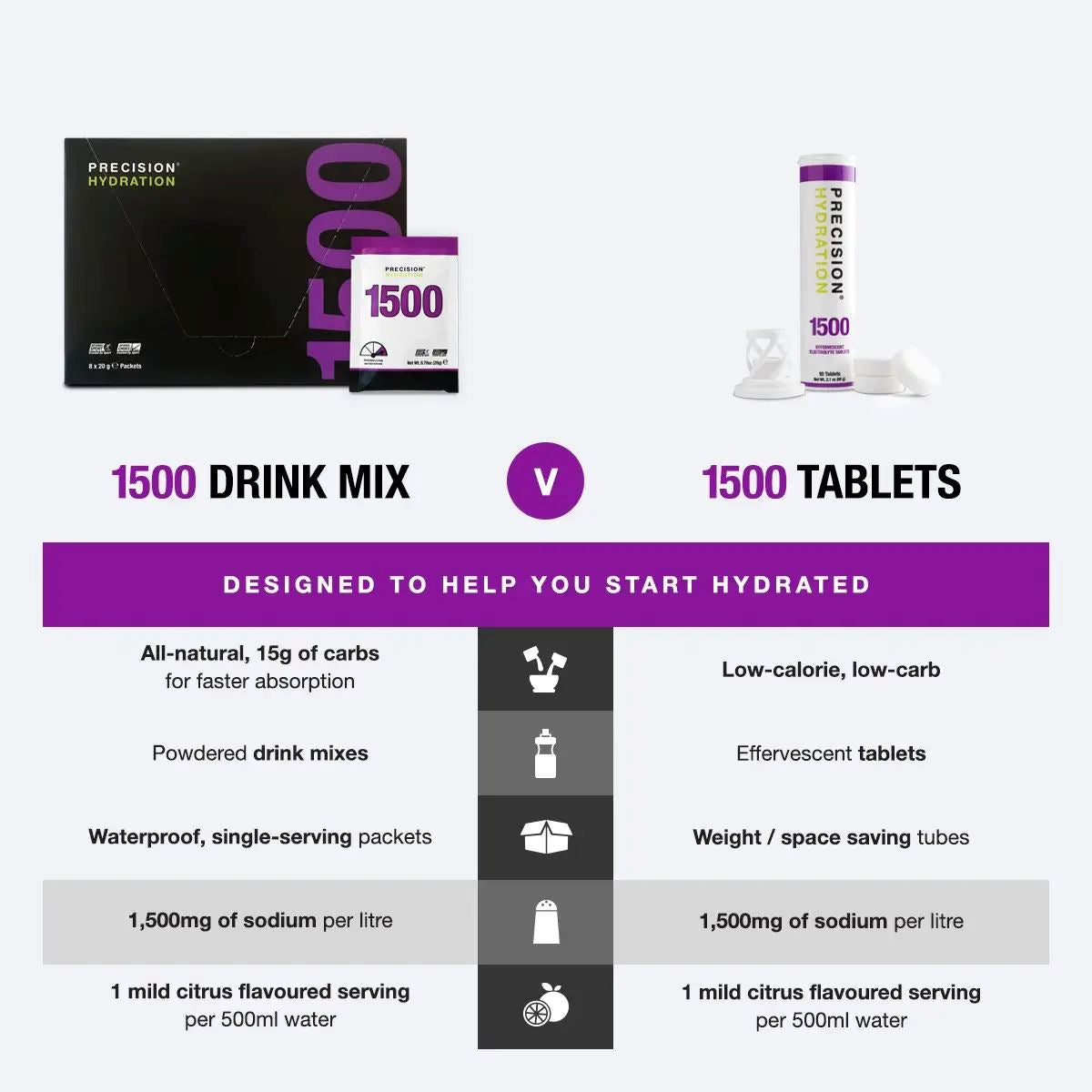 Precision Hydration PH 1500 Electrolyte Tablets 