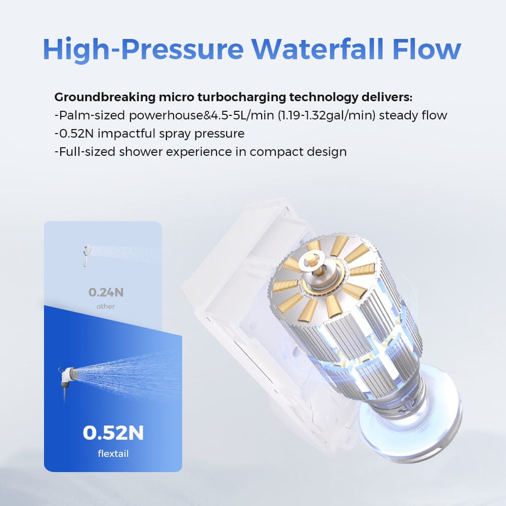 Flextail Tiny Shower 