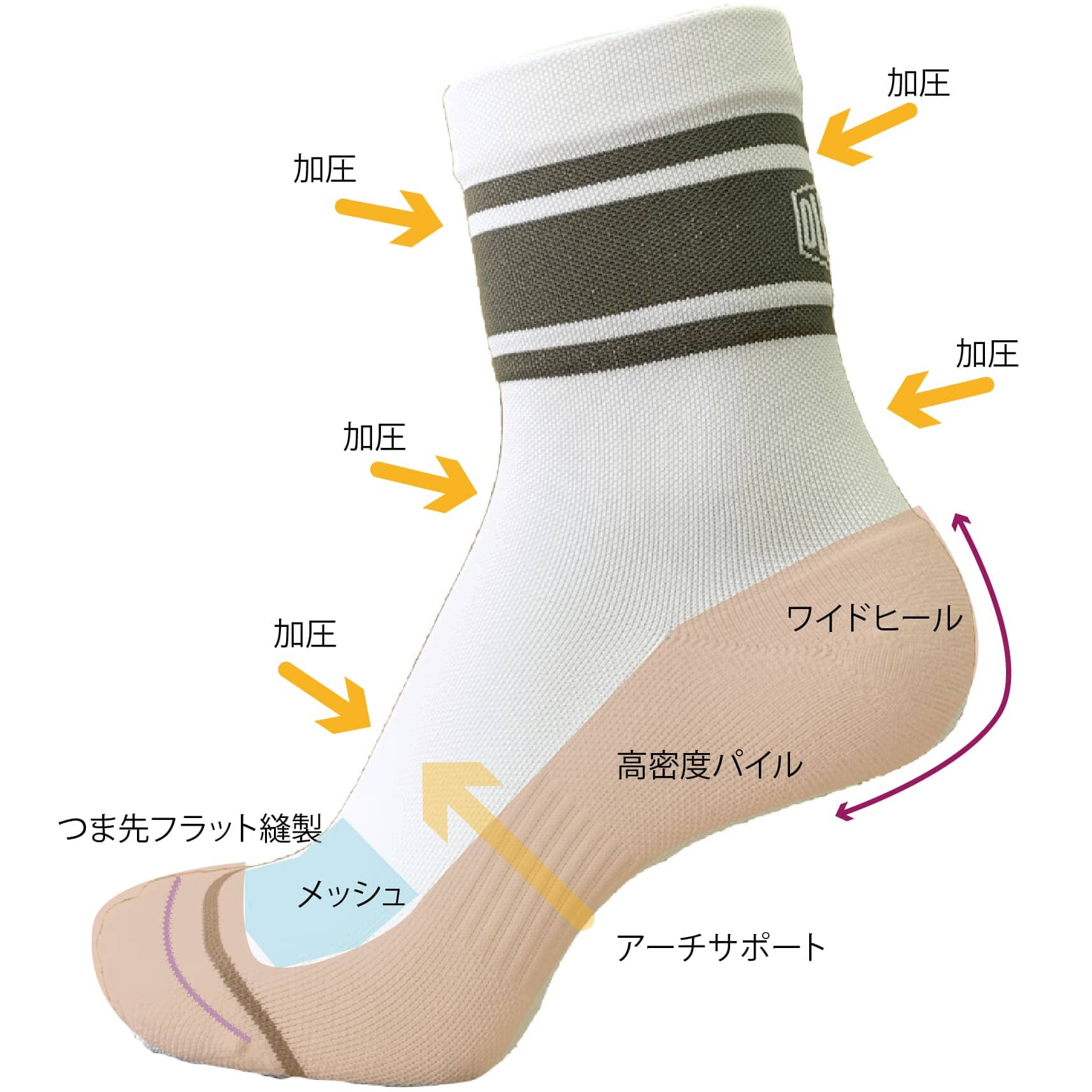 Oleno Comod(y) Life Long Crew Socks 