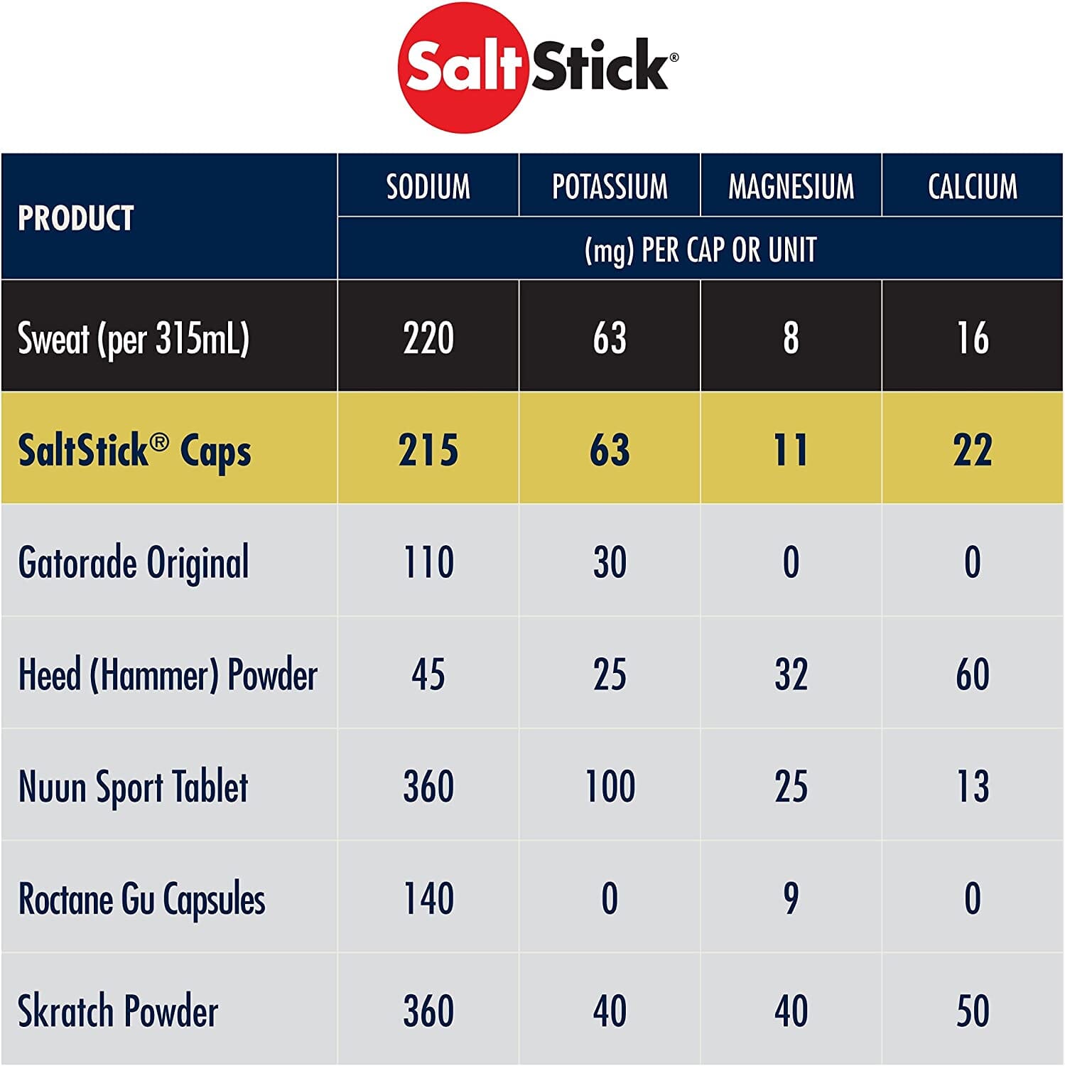 SaltStick Caps 100ct Bottle 
