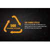 Fenix ARB-L18-3500U USB Charging 18650 Battery 