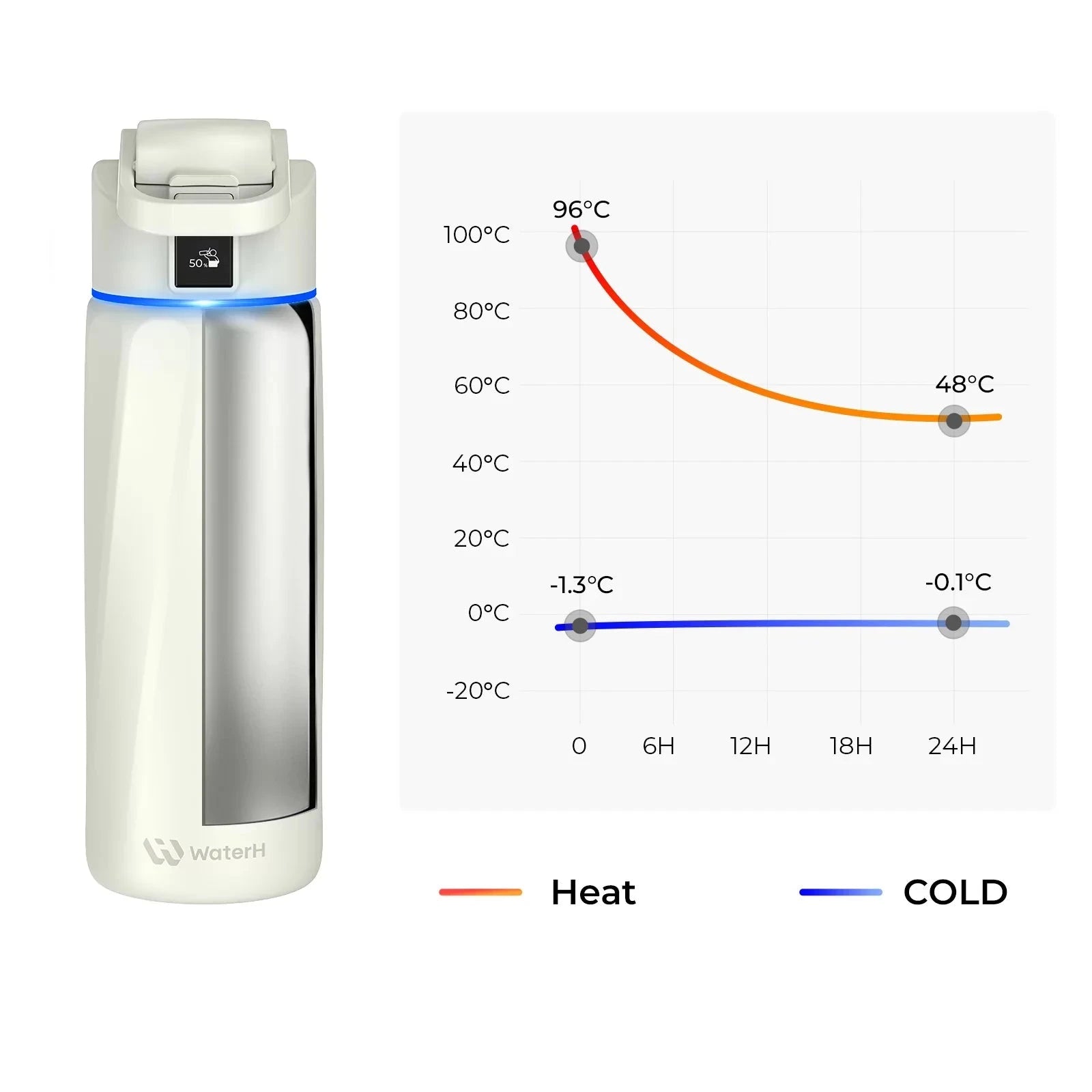 WaterH Boost Smart Water Bottle: 24 oz Hydration Tracker with APP & Insulation 
