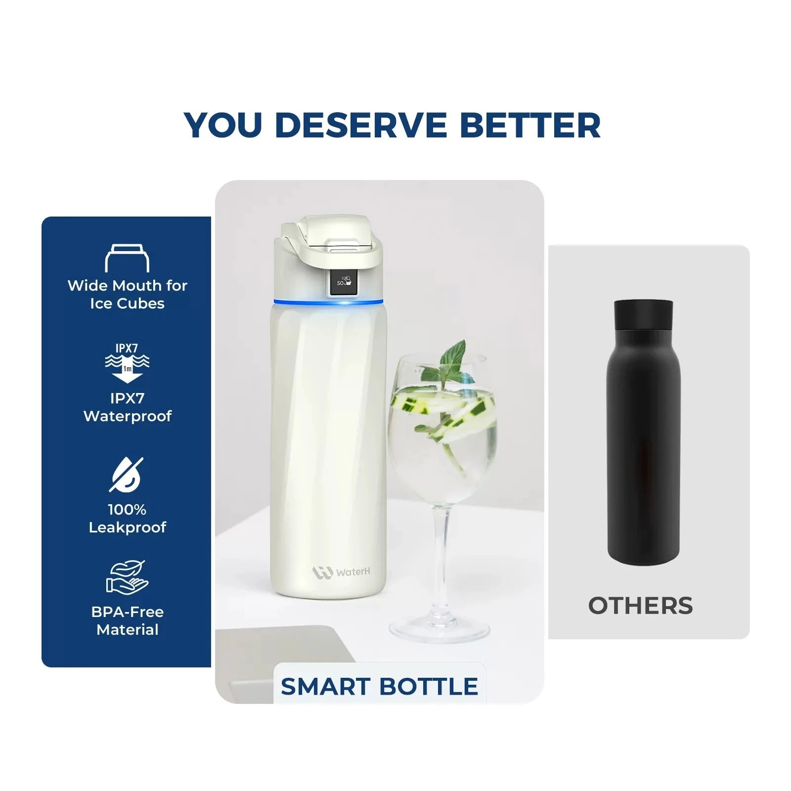 WaterH Boost Smart Water Bottle: 24 oz Hydration Tracker with APP & Insulation 