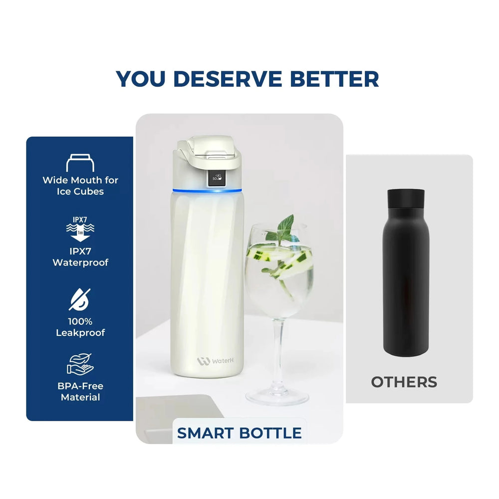 WaterH Boost Smart Water Bottle: 24 oz Hydration Tracker with APP & Insulation 