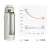 WaterH Boost Smart Water Bottle: 32 oz Hydration Tracker with APP & Insulation 