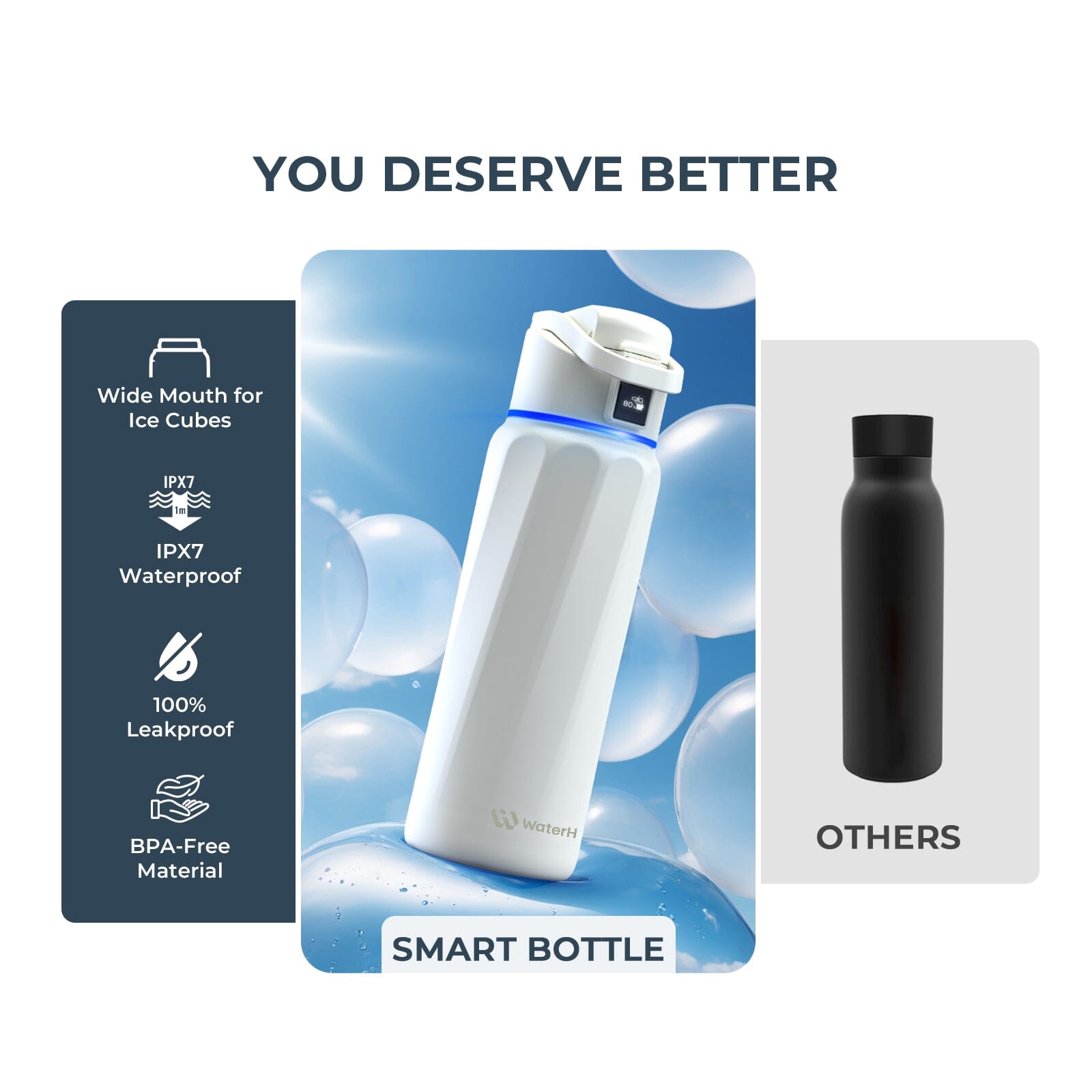 WaterH Boost Smart Water Bottle: 32 oz Hydration Tracker with APP & Insulation 