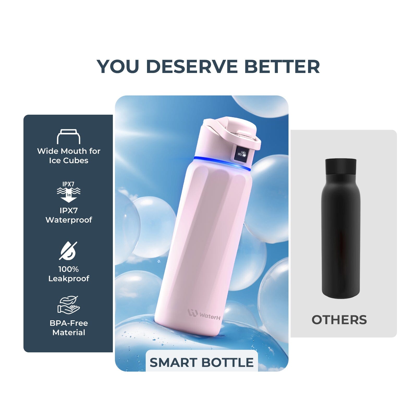 WaterH Boost Smart Water Bottle: 32 oz Hydration Tracker with APP & Insulation 