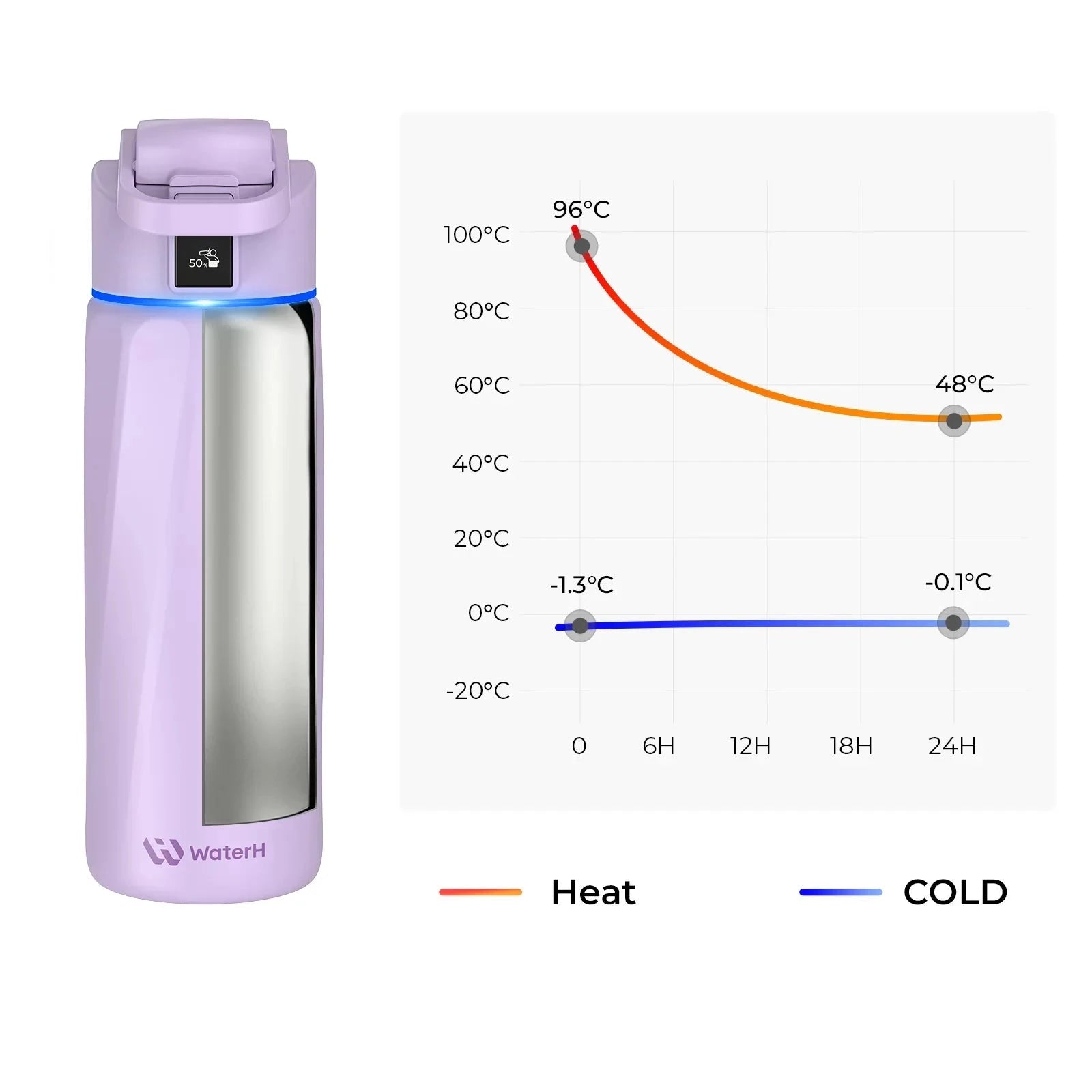 WaterH Boost Smart Water Bottle: 24 oz Hydration Tracker with APP & Insulation 