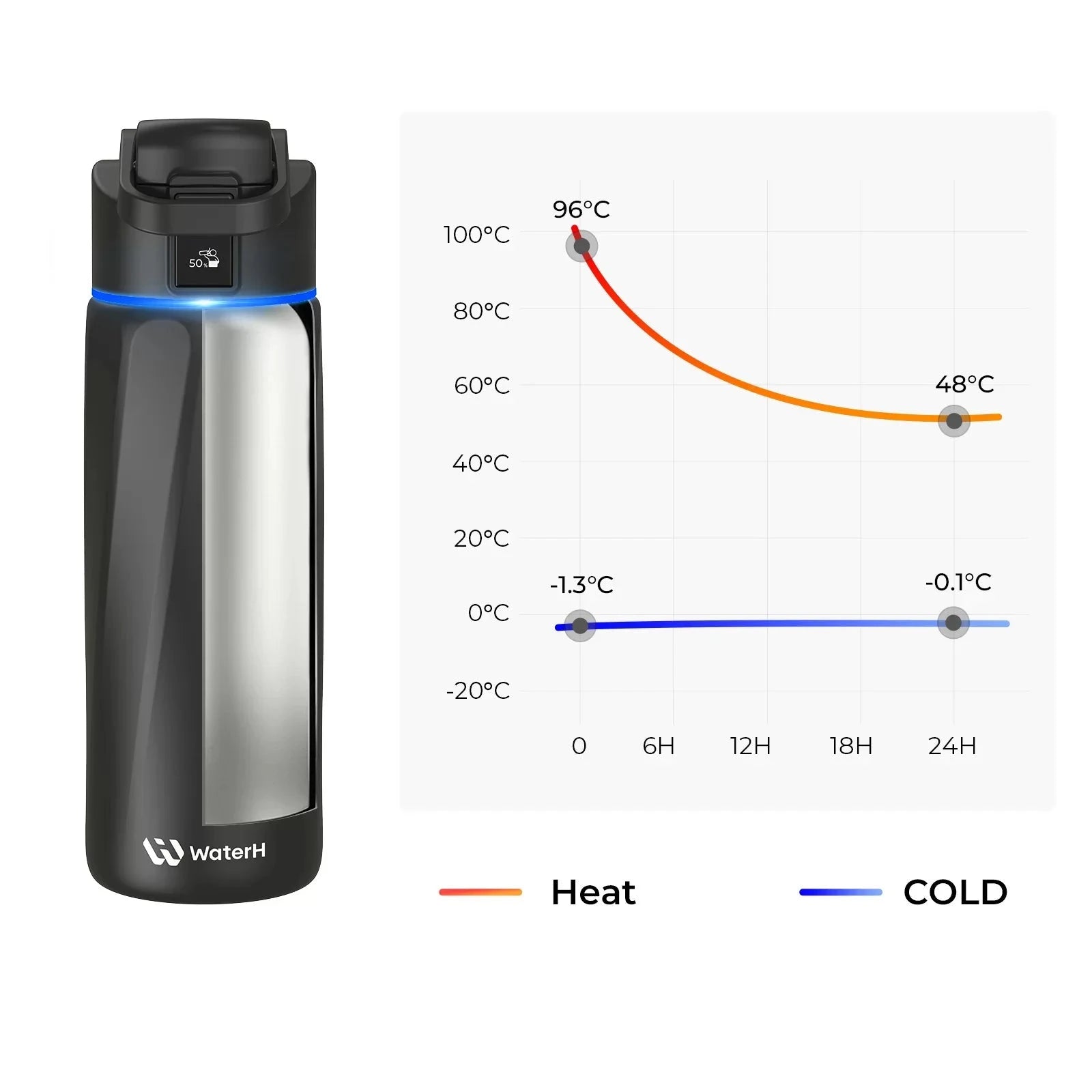 WaterH Boost Smart Water Bottle: 24 oz Hydration Tracker with APP & Insulation 