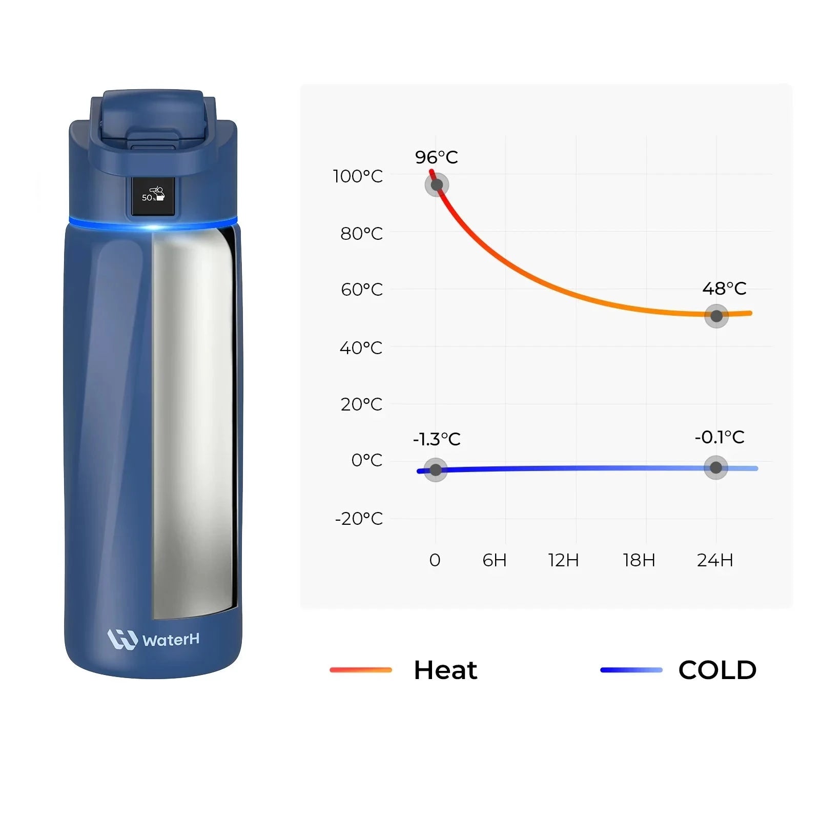 WaterH Boost Smart Water Bottle: 24 oz Hydration Tracker with APP & Insulation 