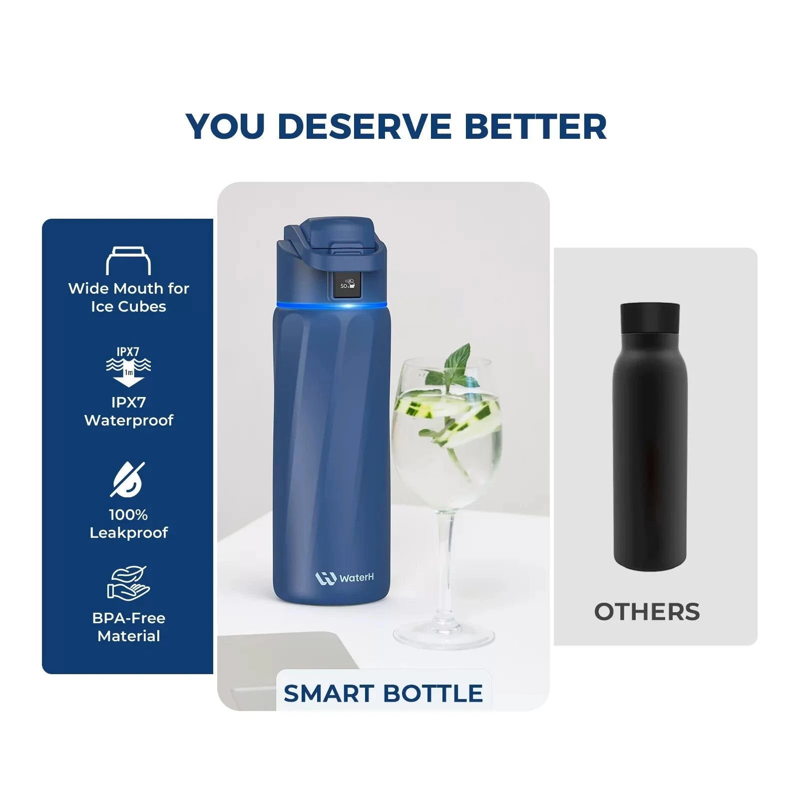 WaterH Boost Smart Water Bottle: 24 oz Hydration Tracker with APP & Insulation 