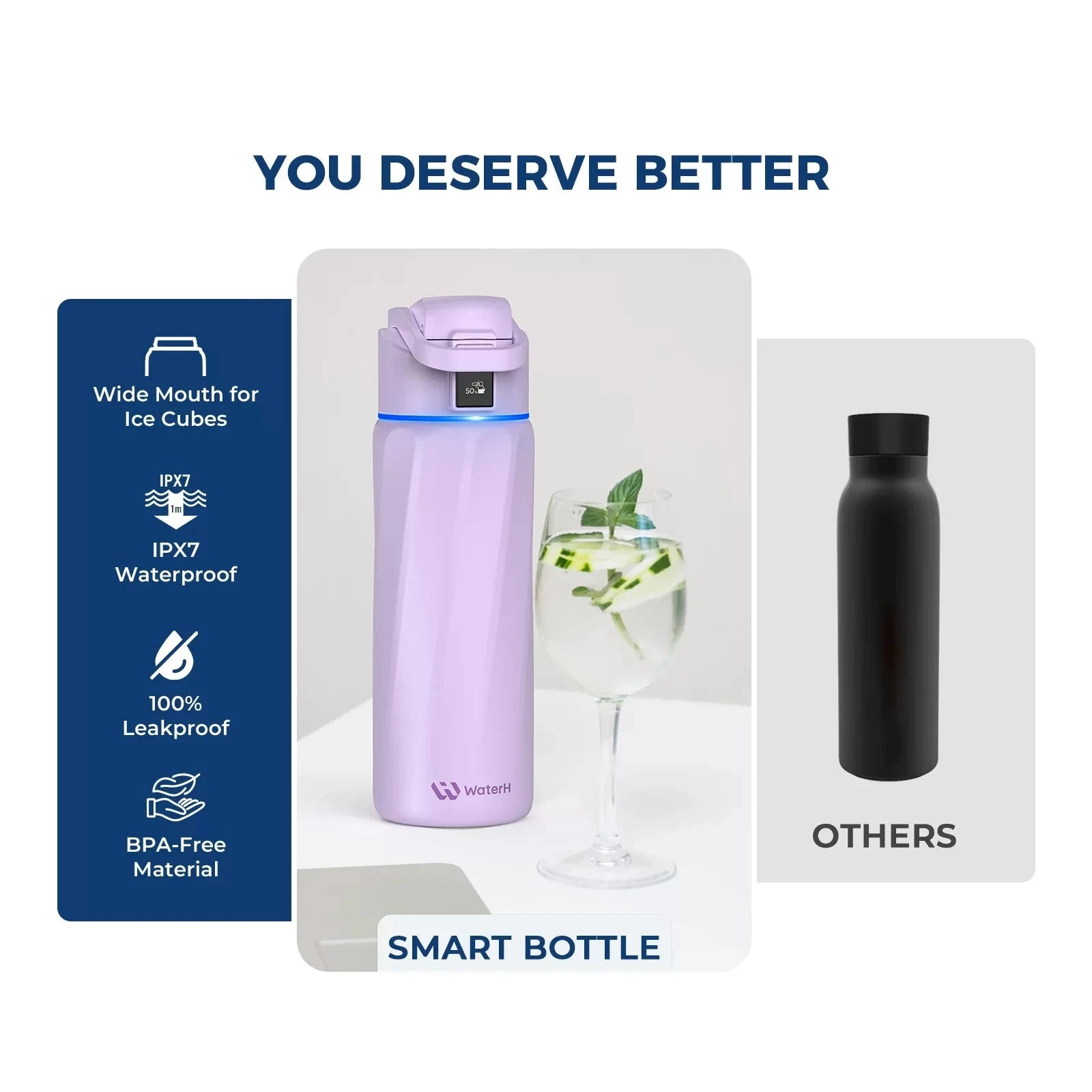 WaterH Boost Smart Water Bottle: 24 oz Hydration Tracker with APP & Insulation 