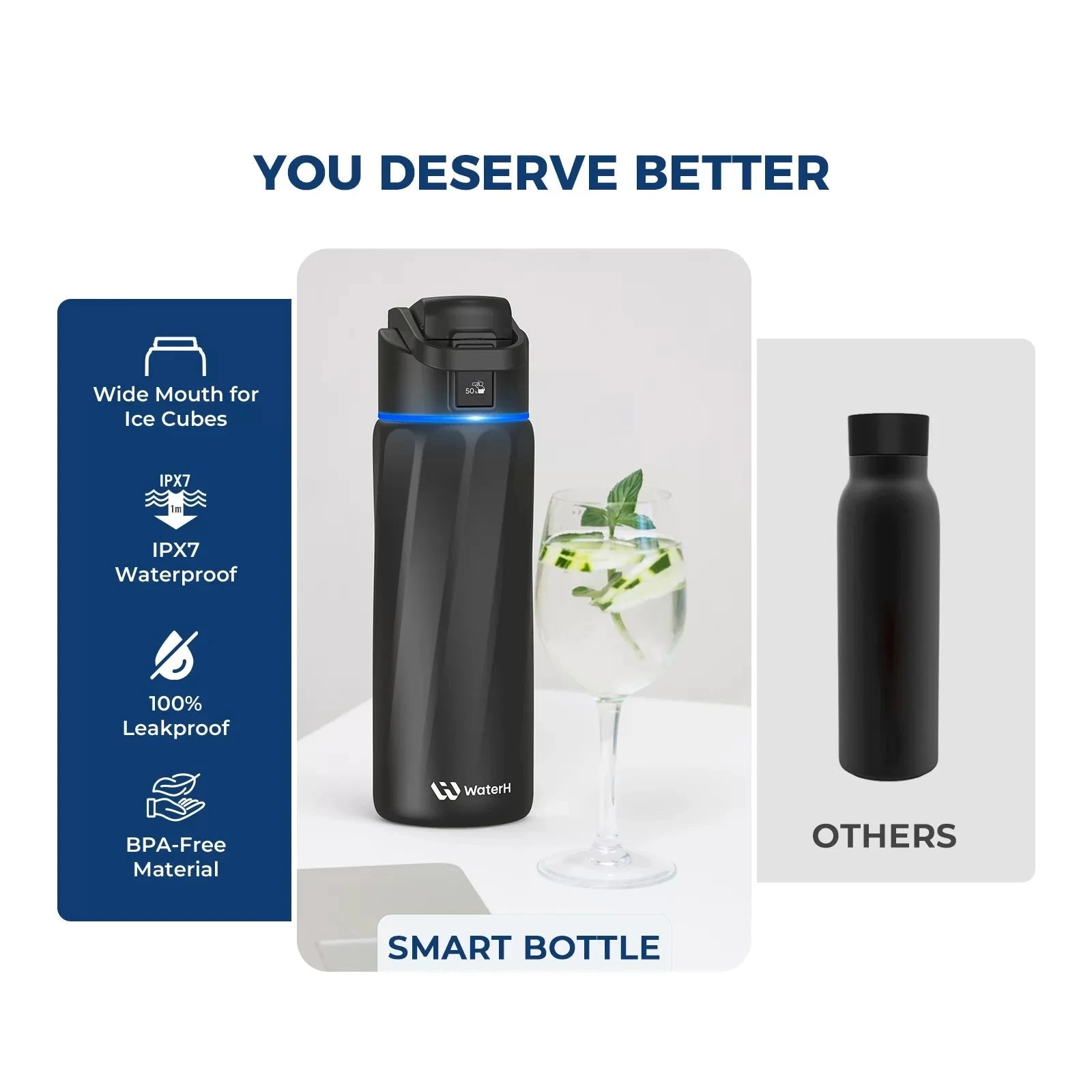 WaterH Boost Smart Water Bottle: 24 oz Hydration Tracker with APP & Insulation 