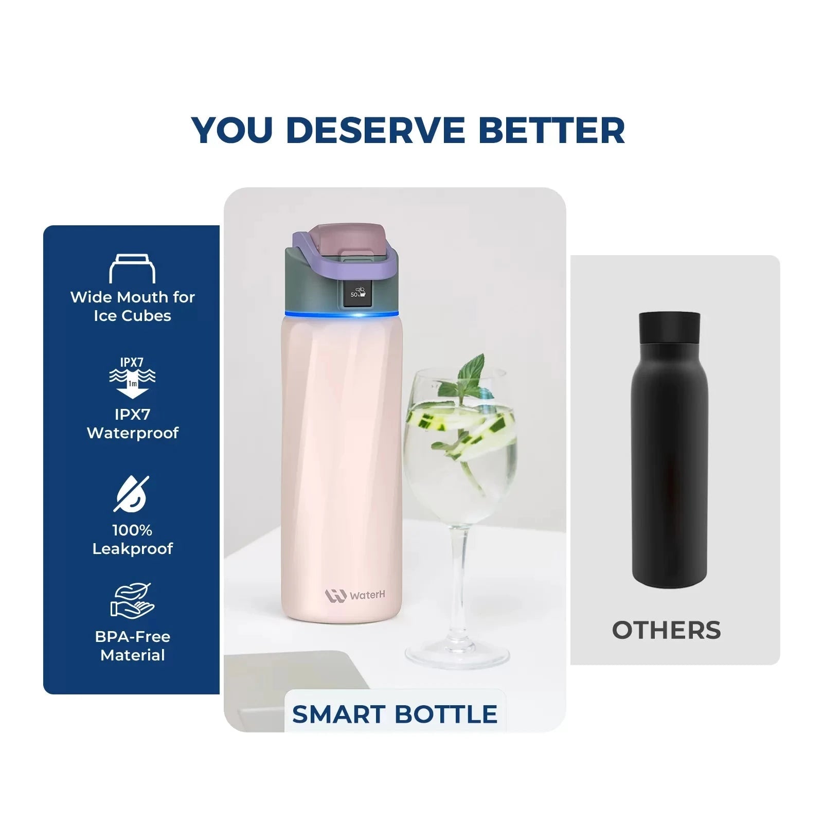 WaterH Boost Smart Water Bottle: 24 oz Hydration Tracker with APP & Insulation 