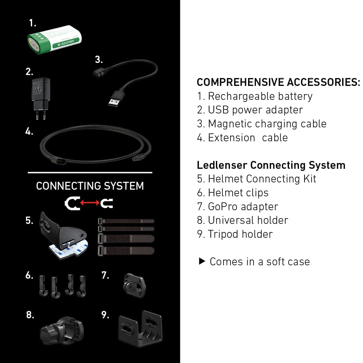 Ledlenser Headlamp H7R Signature 
