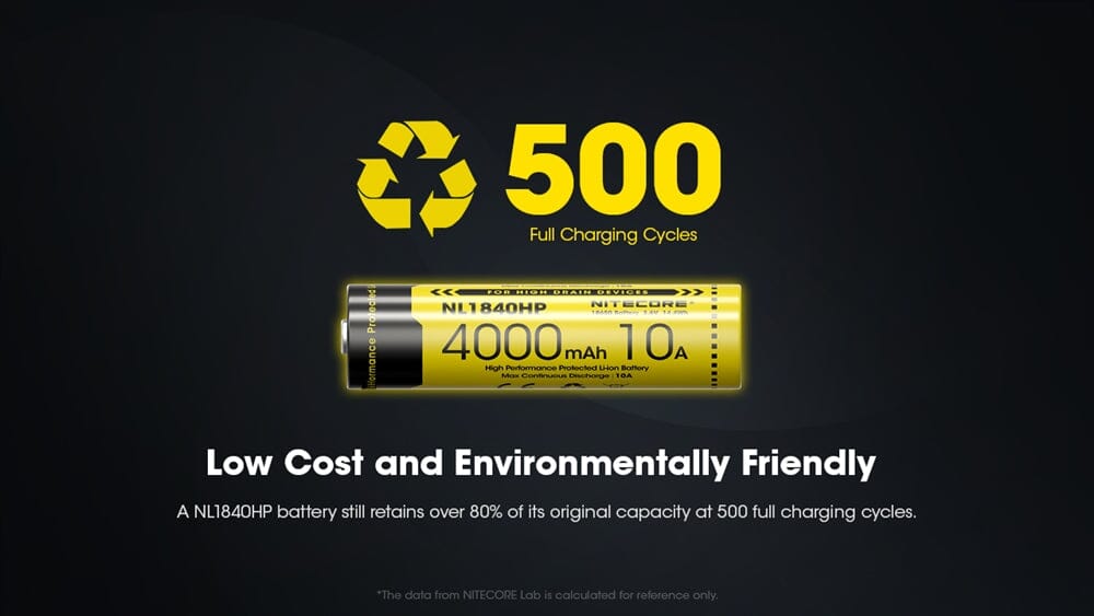 Nitecore NL1840HP 4000mAh Rechargeable 18650 Battery 