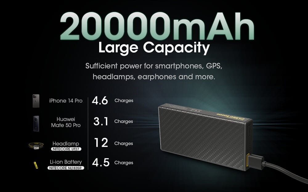 Nitecore Carbo 20000 Lightweight QC 20000mAh Power Bank 