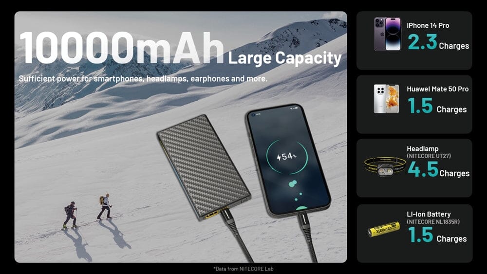 Nitecore Summit 10000 10,000mAh Power Bank for Low Temperatures 
