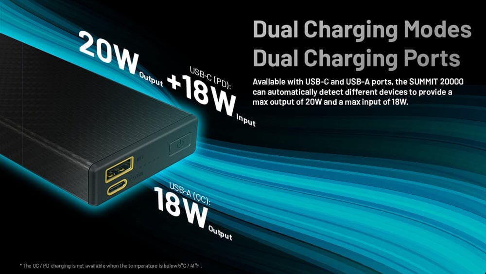 Nitecore Summit 20000 Power Bank, 20,000mAh for Low Temperature 