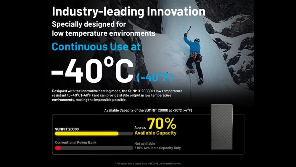 Nitecore Summit 20000 Power Bank, 20,000mAh for Low Temperature 