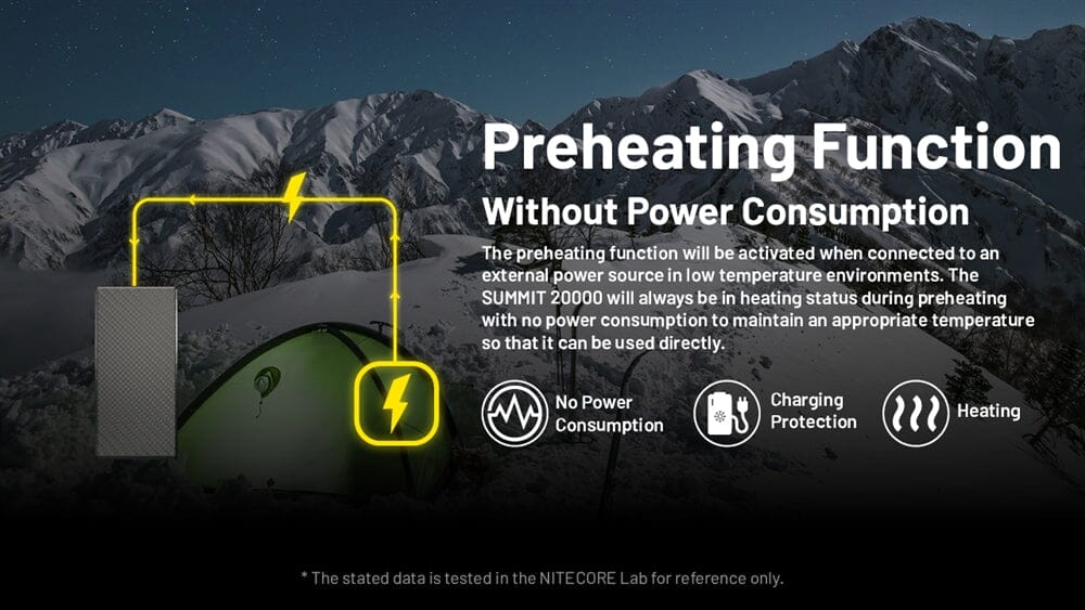 Nitecore Summit 20000 Power Bank, 20,000mAh for Low Temperature 