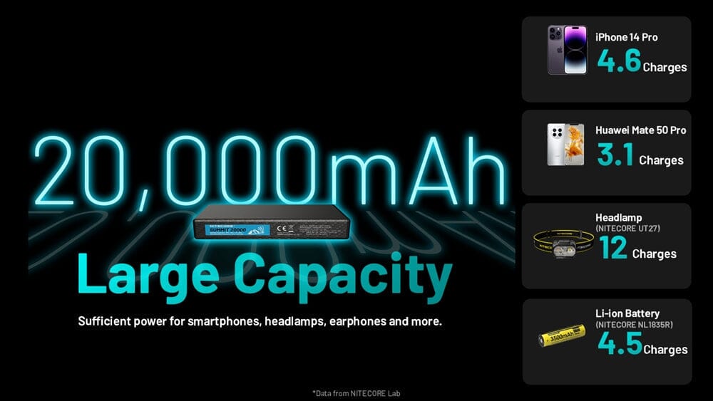 Nitecore Summit 20000 Power Bank, 20,000mAh for Low Temperature 