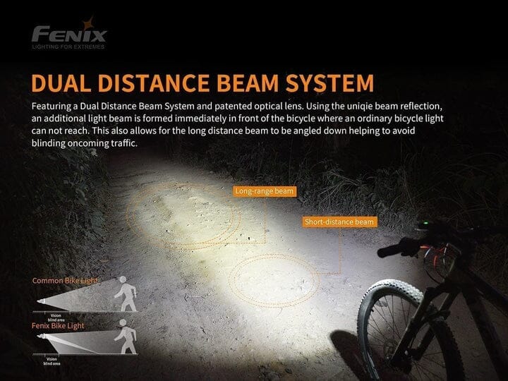 Fenix BC30 V2.0 Bike Light 