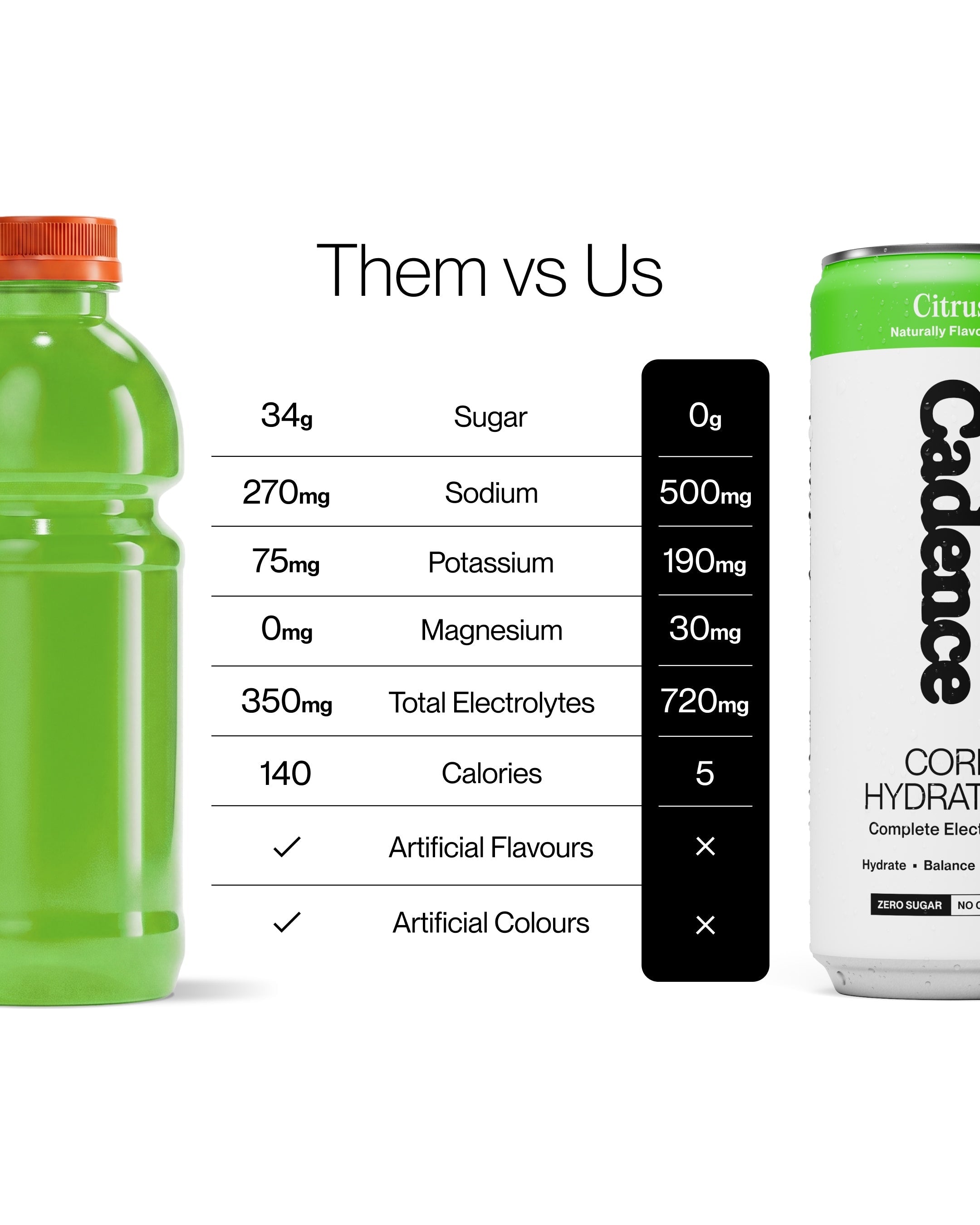 Cadence Core Hydration Drink 330ml