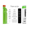 Cadence Core Hydration Drink 330ml