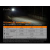 Fenix E01 V2.0 AAA Flashlight 