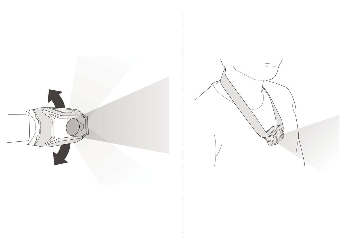 Petzl Tikka Headlamp 