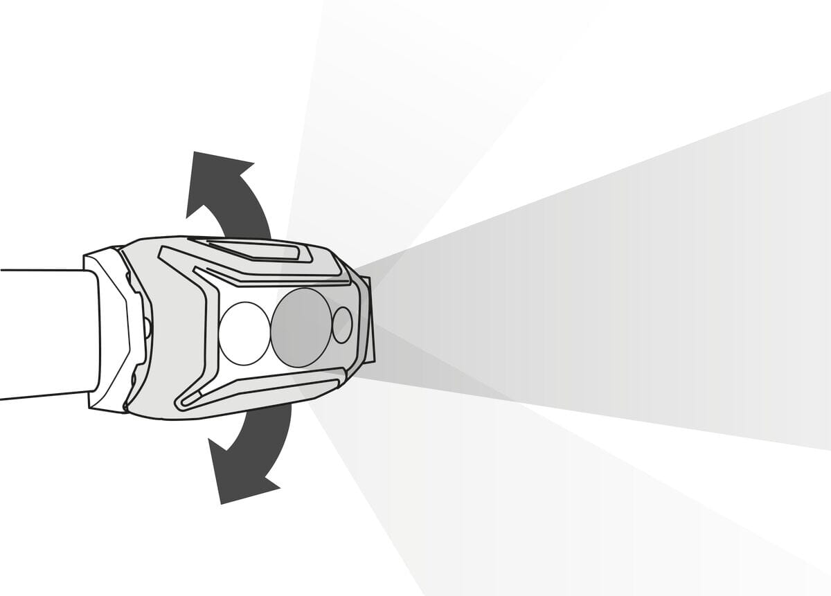 Petzl Actik Headlamp 