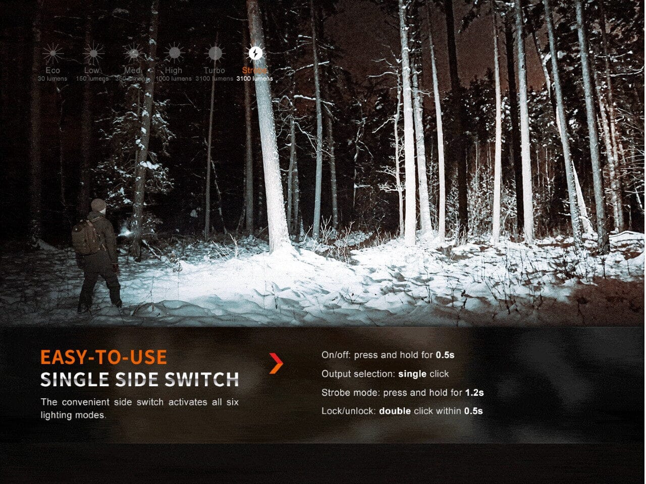 Fenix E35R SST70 Cool White LED Flashlight 