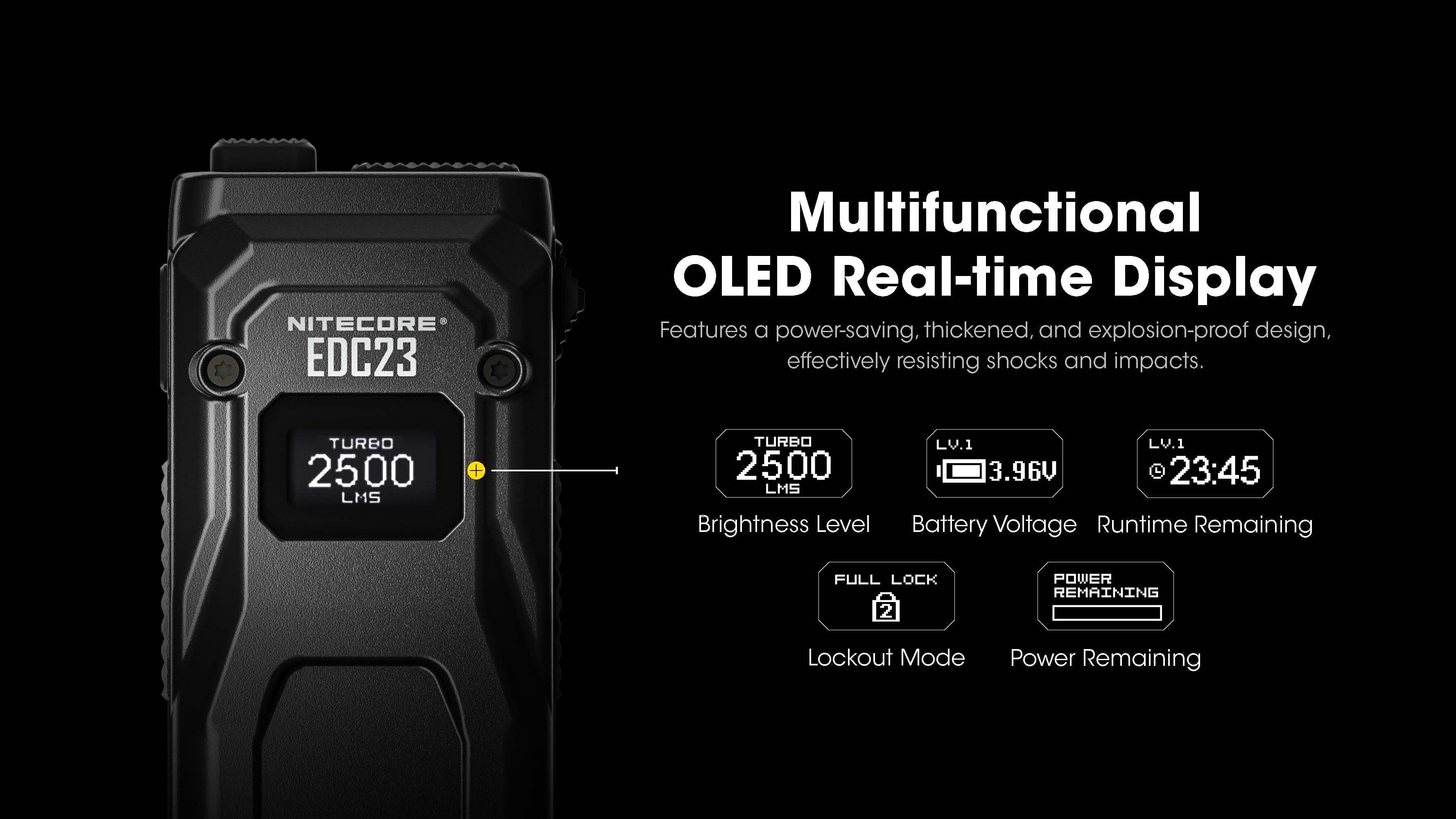 Nitecore EDC23 2500 Lumen USB-C Rechargeable Ultra-Slim EDC Flashlight 
