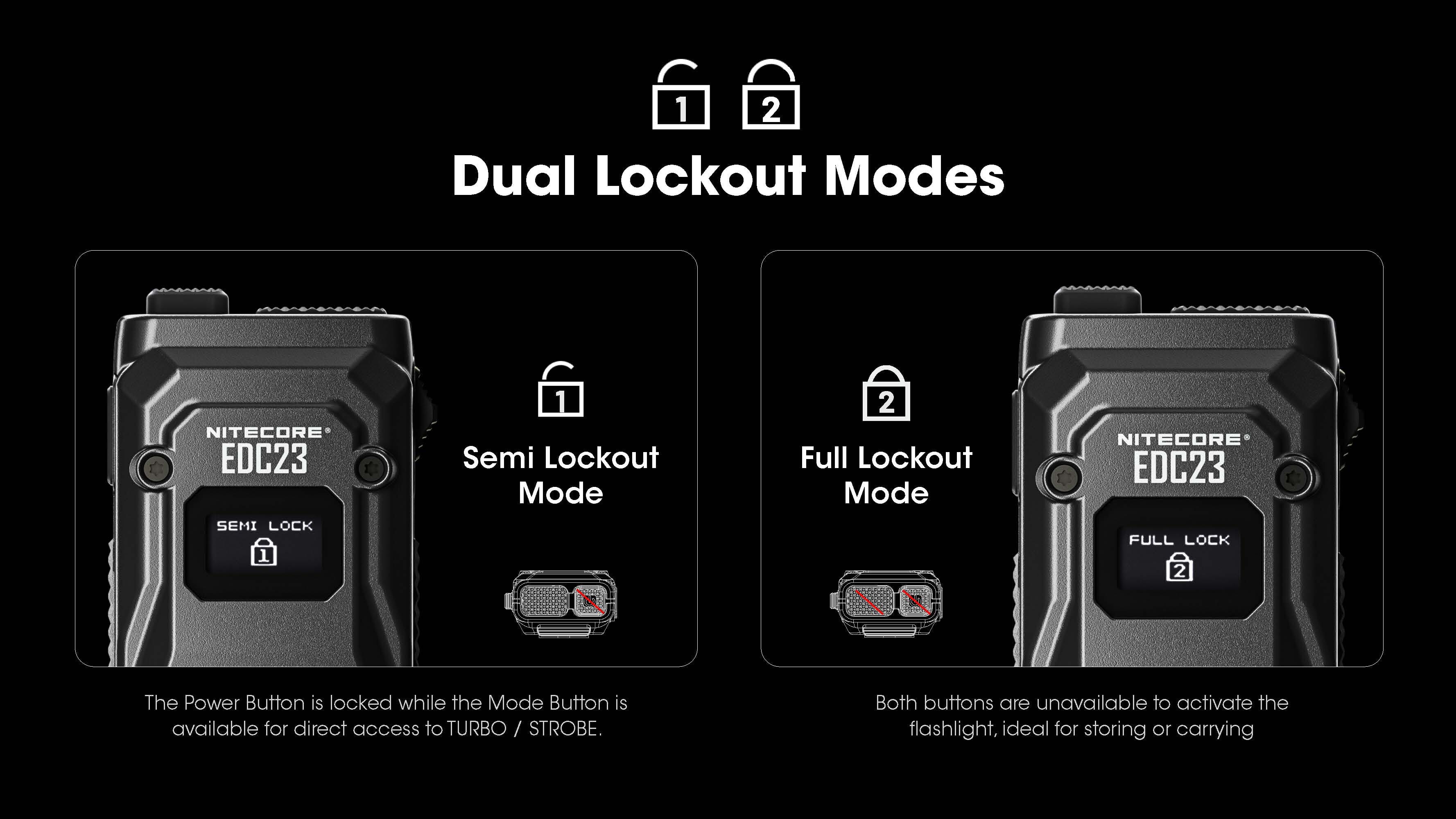 Nitecore EDC23 2500 Lumen USB-C Rechargeable Ultra-Slim EDC Flashlight 