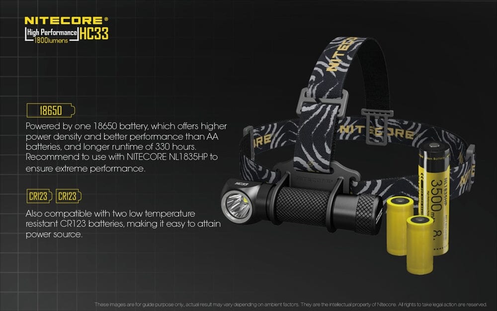Nitecore HC33 1800 Lumens High Lumen L-Shaped Headlamp 