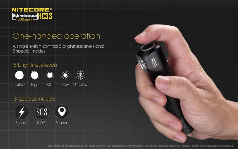 Nitecore HC33 1800 Lumens High Lumen L-Shaped Headlamp 