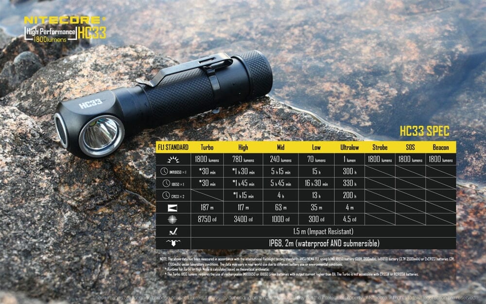 Nitecore HC33 1800 Lumens High Lumen L-Shaped Headlamp 