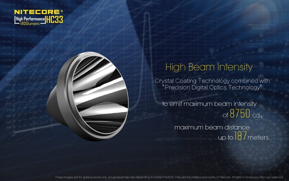 Nitecore HC33 1800 Lumens High Lumen L-Shaped Headlamp 