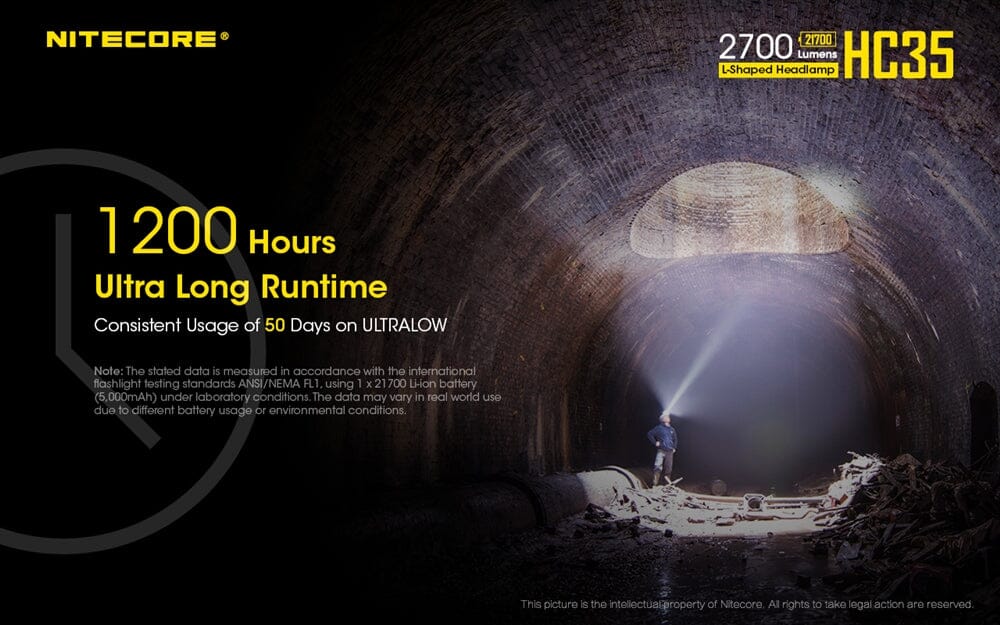 Nitecore HC35 2700 Lumen USB Rechargeable Headlamp 