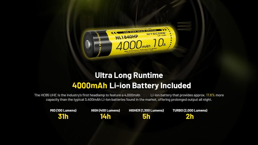 Nitecore HC65 UHE 2000 Lumen USB-C Rechargeable Headlamp 